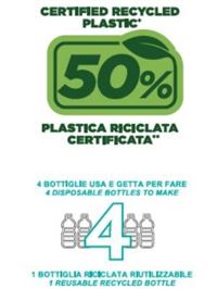 BOTTIGLIA IN TRITAN RENEW MADE IN ITALY